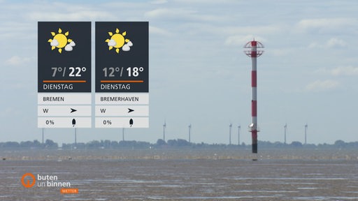 Die Wettertafeln über dem Blick auf die Nordsee vom sogenannten Wremer Tief