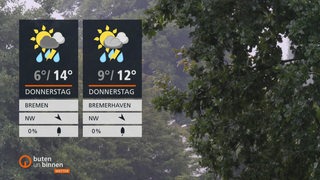 Die Wetterkacheln links im Bild und im Hintergrund sehen wir Bäume.