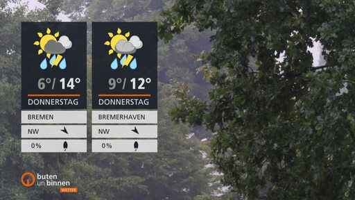 Die Wetterkacheln links im Bild und im Hintergrund sehen wir Bäume.