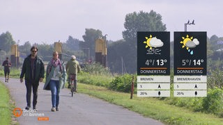 Fußgänger bei herbstlichem Wetter am Bremer Osterdeich. Im Hintergrund und davor die Wettertafel.